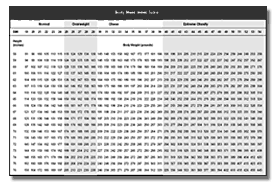 Bmi In Metric Karati Ald2014 Org